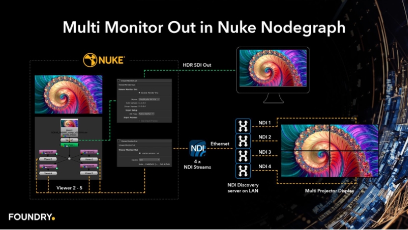 What's New in Nuke, Nuke Studio, and Hiero 13.2
