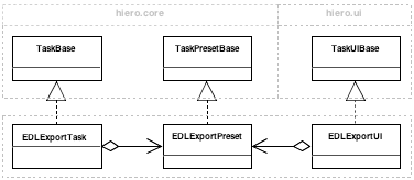 Export System — Hiero Python Developers Guide