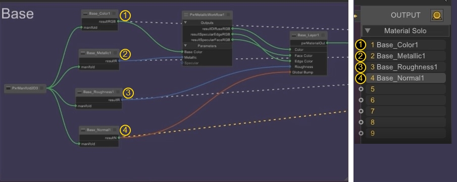 Easily Preview Sections of Your LookDev Using Material Solo