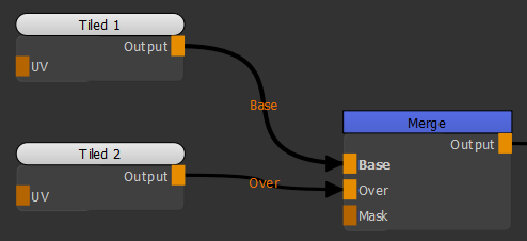 Texture – Graph workflow