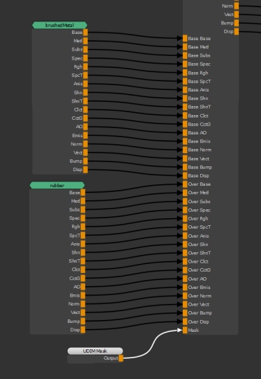 Multi-Channel Merge Node