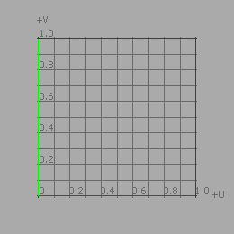 UV base