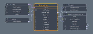 Curve Probe