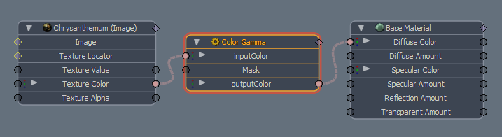 Color Gamma