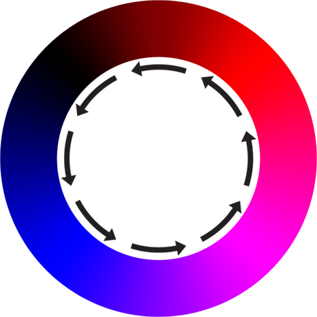 Anisotropic Direction