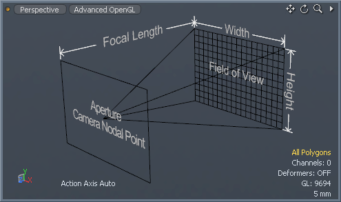 Camera Frustum