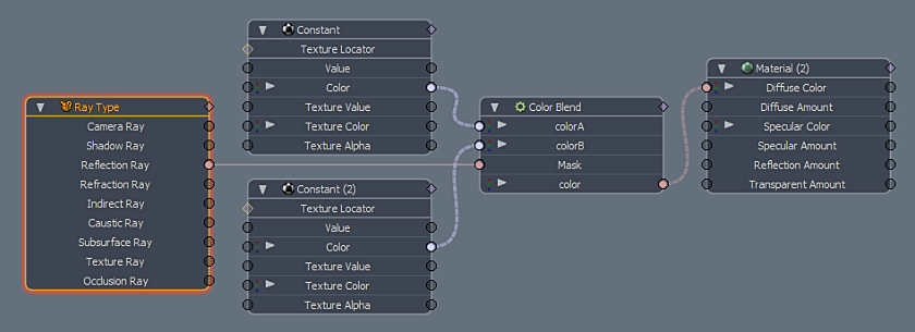 Ray Type Node