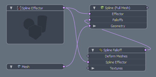 Spline