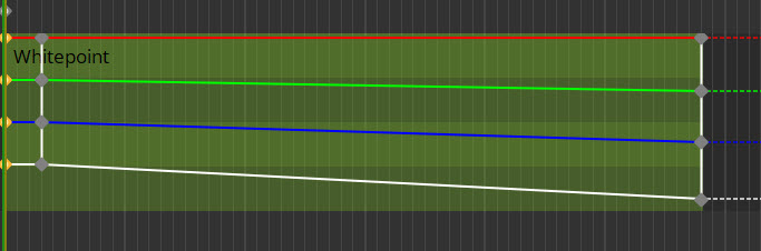 Curve Editor