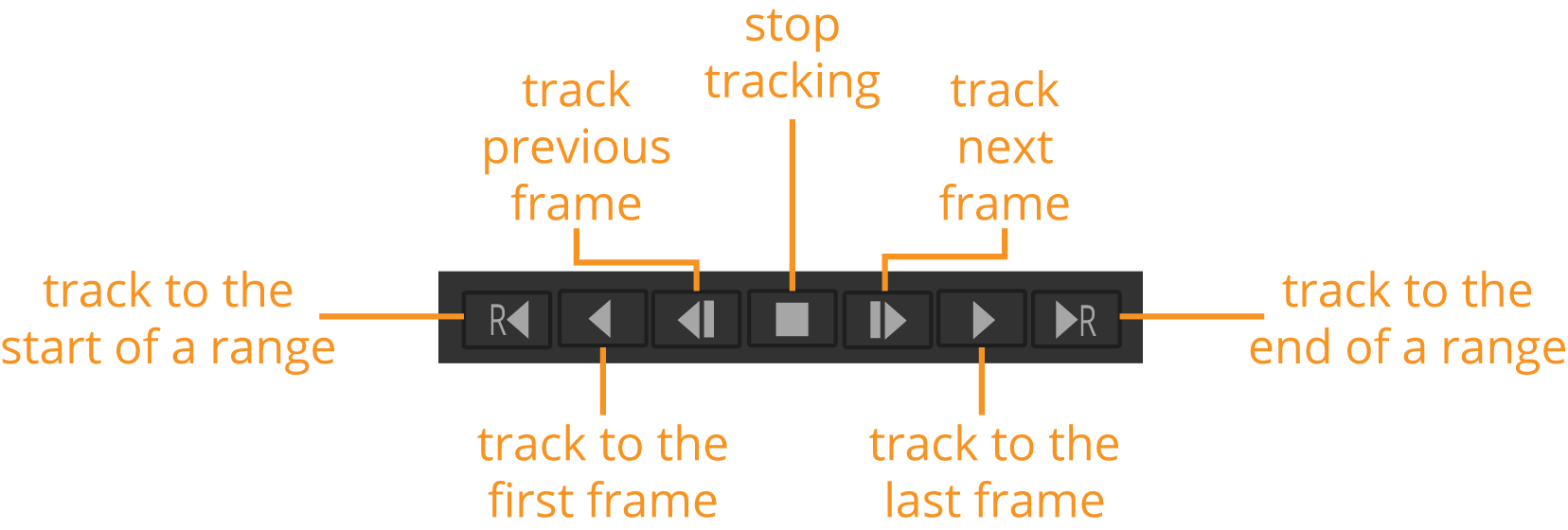 Tracking a Plane
