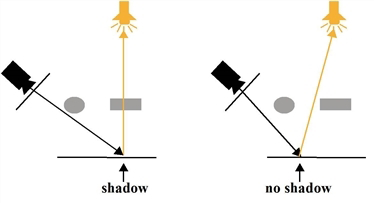 https://learn.foundry.com/nuke/content/resources/images/ug_images/shadow_casting2.png