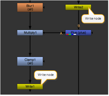 Multi-Node interpolation? - Scripting Support - Developer Forum