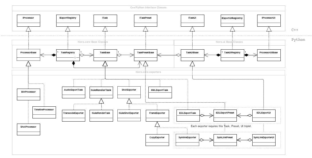 _images/export_classdiagram.png