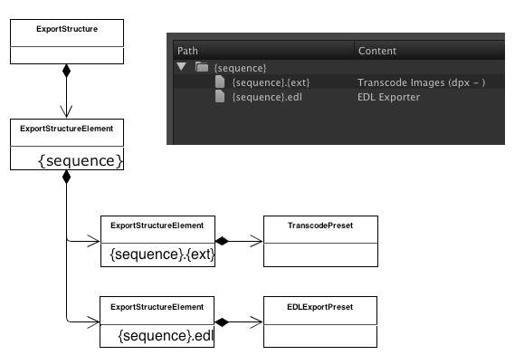 _images/export_structure.png